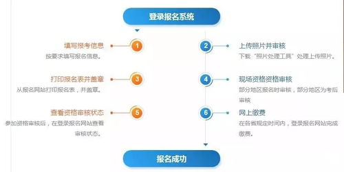 2023年社工证怎么报考 需要什么条件