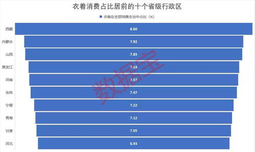 消费之最 全国各地衣食住行,对吃最有仪式感的省份揭秘,这个地方更讲究穿搭