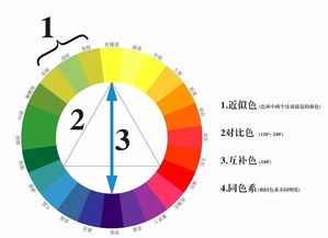 烘焙圈子 蛋糕正确的调色教程 蛋糕颜色配色大全,你会调色吗